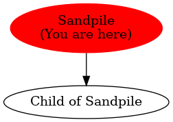 Graph of models related to 'Sandpile' 