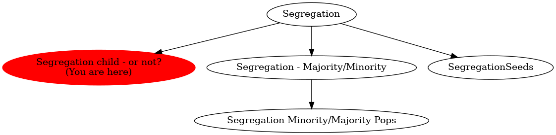 Graph of models related to 'Segregation child - or not?' 