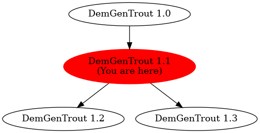 Graph of models related to 'DemGenTrout 1.1' 
