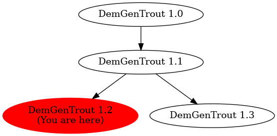 Graph of models related to 'DemGenTrout 1.2' 