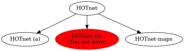 Graph of models related to 'HOTnet (b)' 