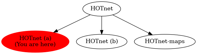 Graph of models related to 'HOTnet (a)' 
