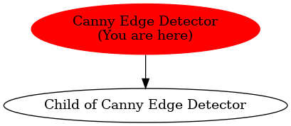 Graph of models related to 'Canny Edge Detector' 
