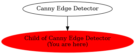 Graph of models related to 'Child of Canny Edge Detector' 