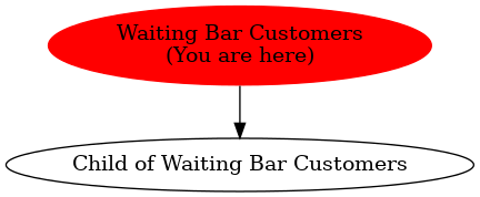 Graph of models related to 'Waiting Bar Customers' 