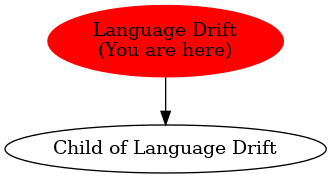 Graph of models related to 'Language Drift' 