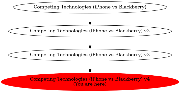 Graph of models related to 'Competing Technologies (iPhone vs Blackberry) v4' 