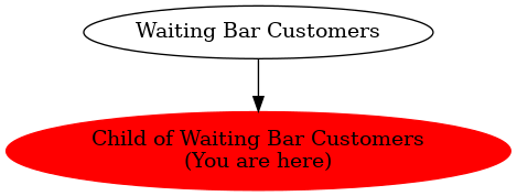 Graph of models related to 'Child of Waiting Bar Customers' 