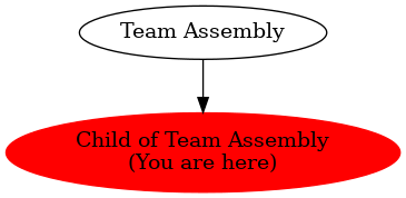Graph of models related to 'Child of Team Assembly' 