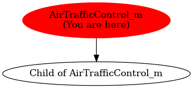Graph of models related to 'AirTrafficControl_m' 