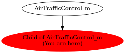 Graph of models related to 'Child of AirTrafficControl_m' 