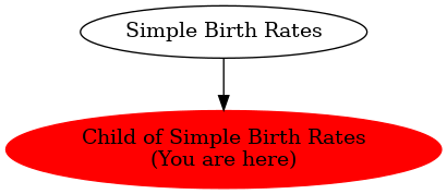 Graph of models related to 'Child of Simple Birth Rates' 