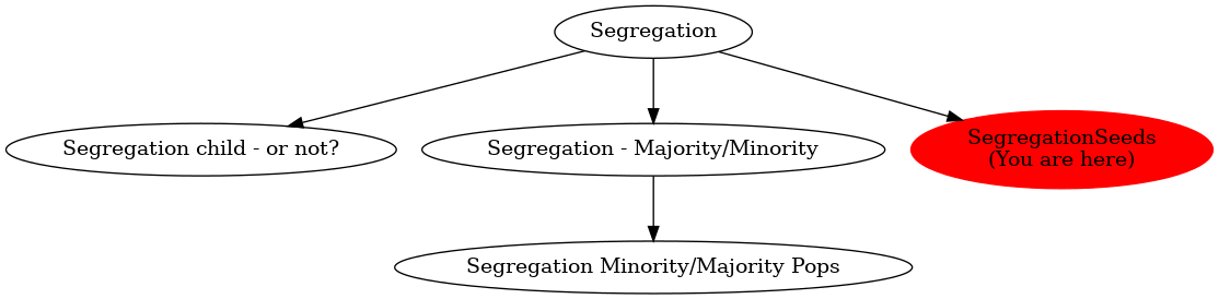 Graph of models related to 'SegregationSeeds' 