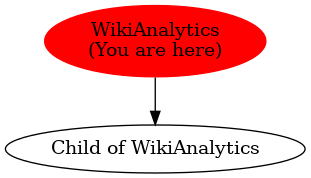 Graph of models related to 'WikiAnalytics' 