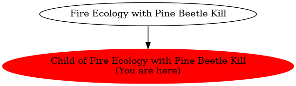 Graph of models related to 'Child of Fire Ecology with Pine Beetle Kill' 