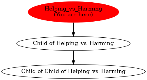 Graph of models related to 'Helping_vs_Harming' 