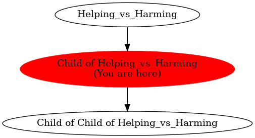Graph of models related to 'Child of Helping_vs_Harming' 