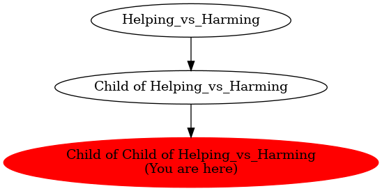 Graph of models related to 'Child of Child of Helping_vs_Harming' 