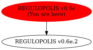 Graph of models related to 'REGULOPOLIS v0.6c' 