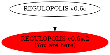 Graph of models related to 'REGULOPOLIS v0.6e.2' 
