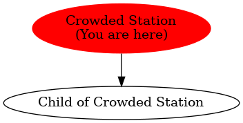 Graph of models related to 'Crowded Station' 