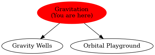 Graph of models related to 'Gravitation' 