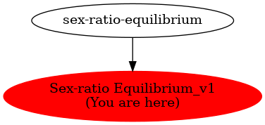 Graph of models related to 'Sex-ratio Equilibrium_v1' 