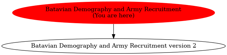 Graph of models related to 'Batavian Demography and Army Recruitment' 