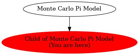 Graph of models related to 'Child of Monte Carlo Pi Model' 