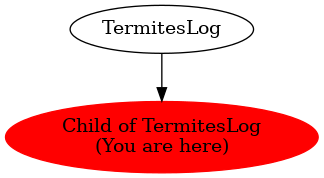 Graph of models related to 'Child of TermitesLog' 