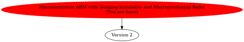 Graph of models related to 'Macroeconomic ABM with Banking Instability and Macroprudential Rules' 