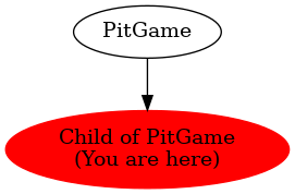 Graph of models related to 'Child of PitGame' 