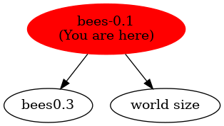 Graph of models related to 'bees-0.1' 
