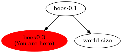 Graph of models related to 'bees0.3' 