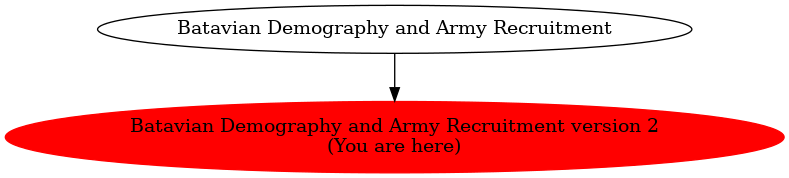 Graph of models related to 'Batavian Demography and Army Recruitment version 2' 