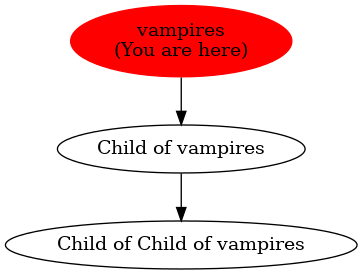 Graph of models related to 'vampires' 