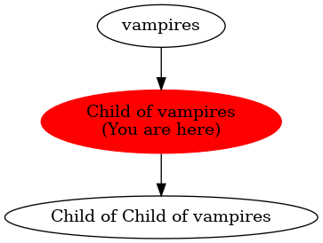 Graph of models related to 'Child of vampires' 