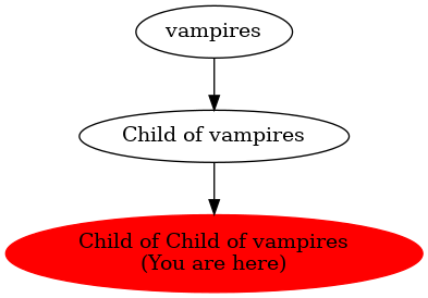 Graph of models related to 'Child of Child of vampires' 