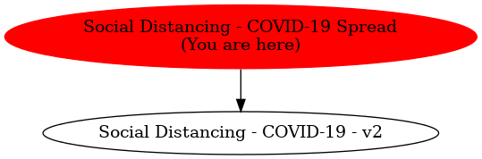 Graph of models related to 'Social Distancing - COVID-19 Spread' 