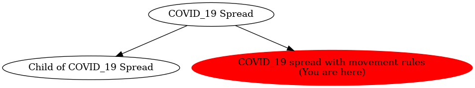 Graph of models related to 'COVID_19 spread with movement rules' 