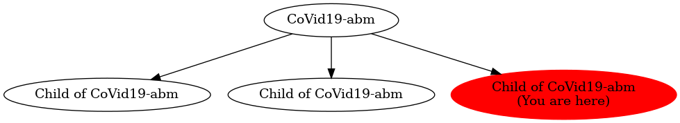 Graph of models related to 'Child of CoVid19-abm' 