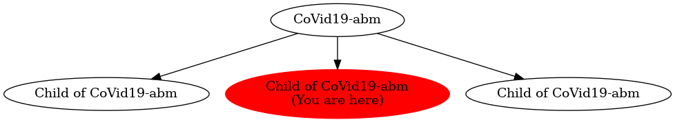 Graph of models related to 'Child of CoVid19-abm' 