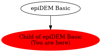 Graph of models related to 'Child of epiDEM Basic' 