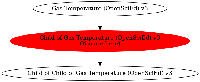 Graph of models related to 'Child of Gas Temperature (OpenSciEd) v3' 