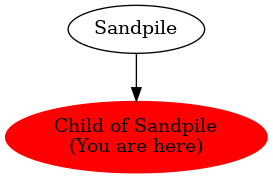 Graph of models related to 'Child of Sandpile' 