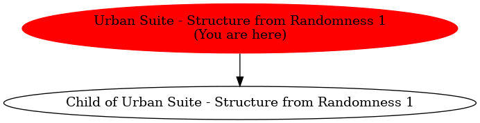 Graph of models related to 'Urban Suite - Structure from Randomness 1' 