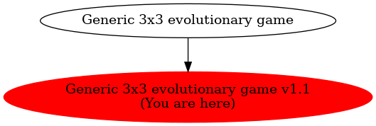 Graph of models related to 'Generic 3x3 evolutionary game v1.1' 