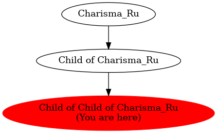 Graph of models related to 'Child of Child of Charisma_Ru' 