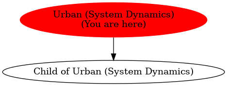 Graph of models related to 'Urban (System Dynamics)' 