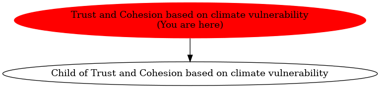 Graph of models related to 'Trust and Cohesion based on climate vulnerability' 